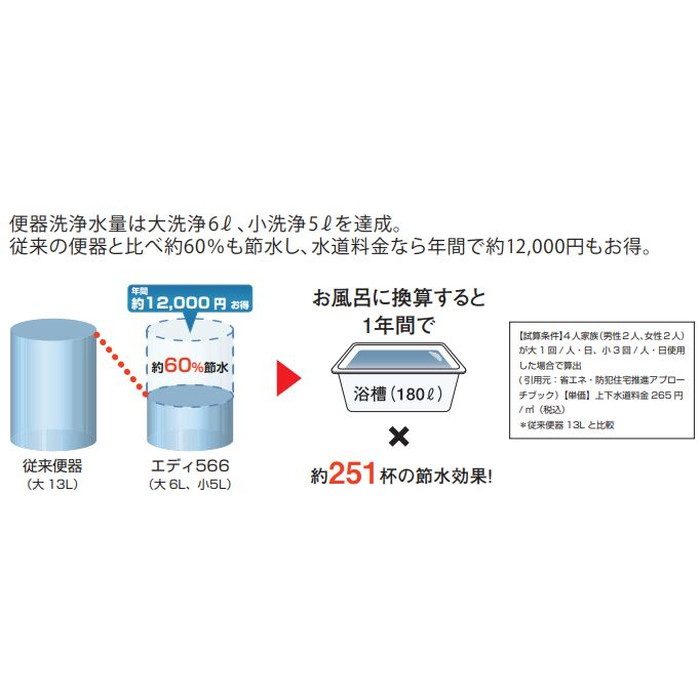 節水について
