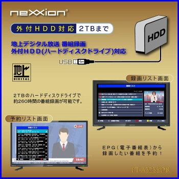 テレビ説明
